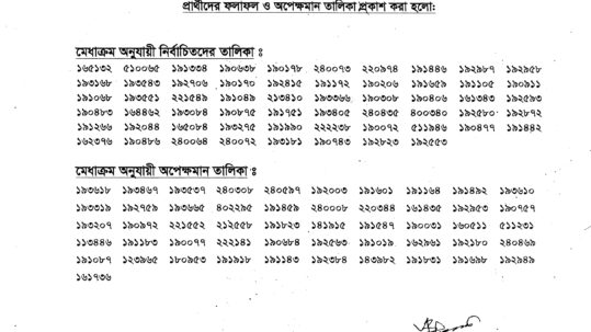 MBBS admission test result of Rangpur Community Medical College (RCMC)